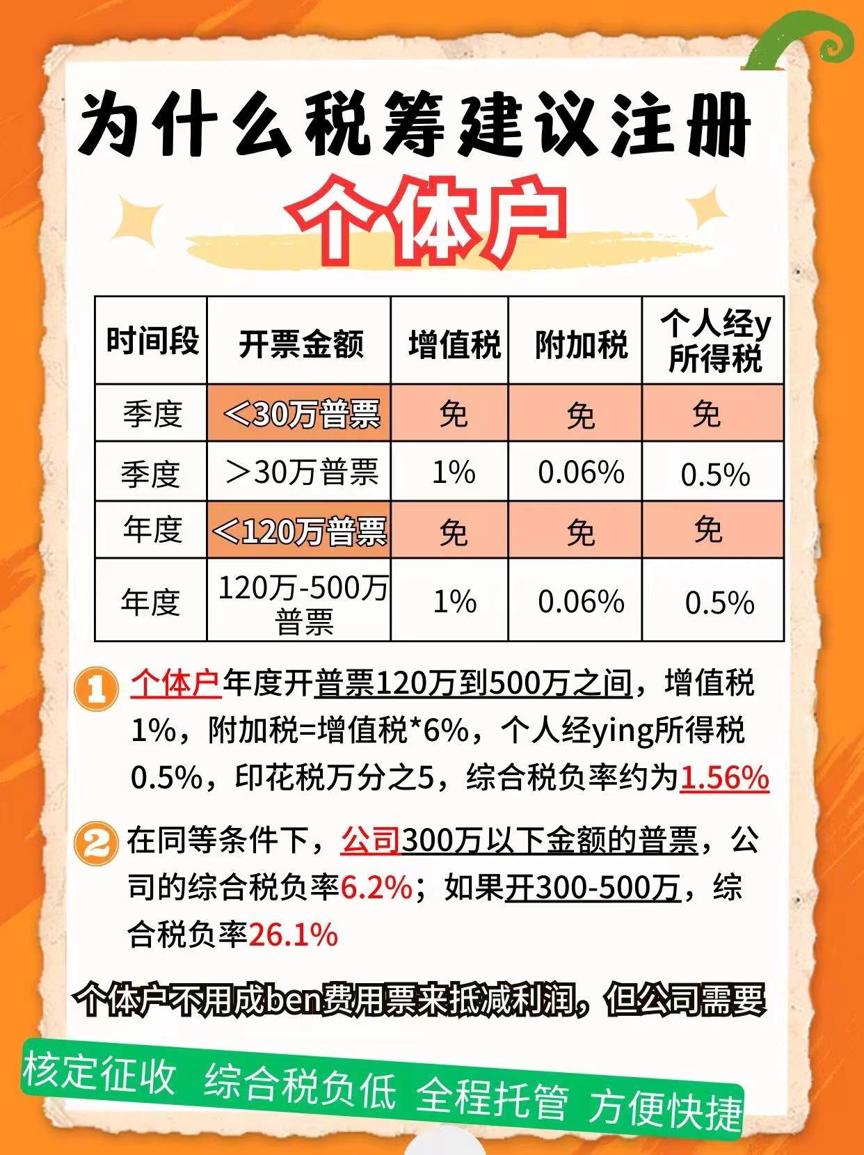 阜阳9个问题带你认识个体户！